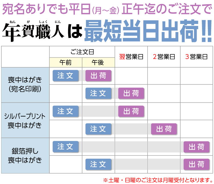 喪中はがきについて 文面 文例 喪中はがき専門店の年賀職人