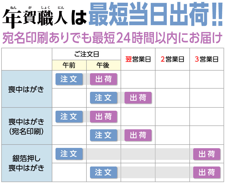 年賀職人は最短当日出荷!