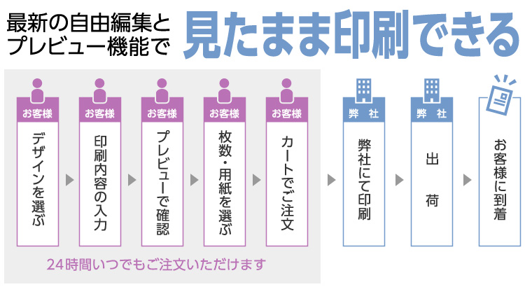 喪中はがき印刷・ご注文方法 ｜ 喪中はがき専門店の年賀職人