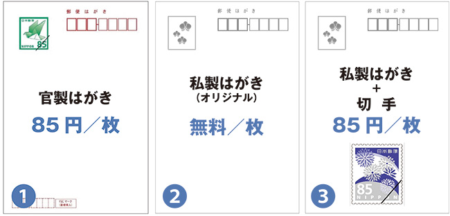 喪中はがき 印刷 郵便はがき スミ一色印刷 胡蝶蘭切手込 喪中ハガキ 喪中印刷 喪中葉書 官製はがき 喪中葉書印刷 喪中ハガキ印刷 喪中  喪中はがき印刷 送料無料 460枚