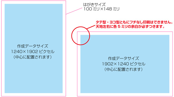 年賀状印刷のデータ入稿について 年賀状印刷専門店の年賀職人