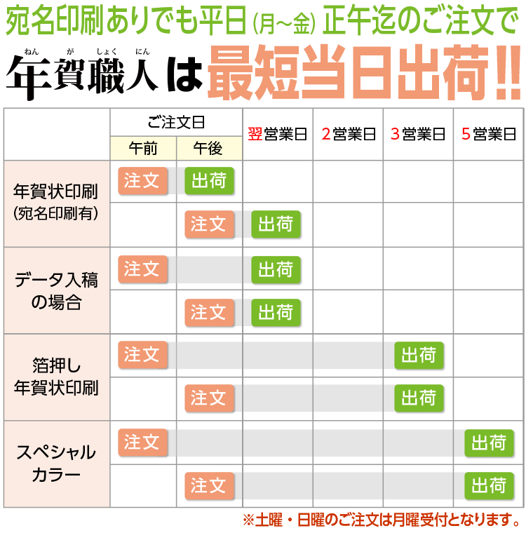 年賀職人は最短当日出荷!